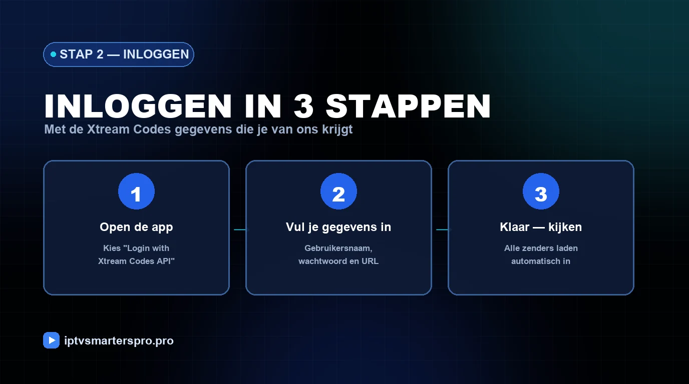 IPTV Smarters Pro app inloggen in 3 stappen met Xtream Codes
